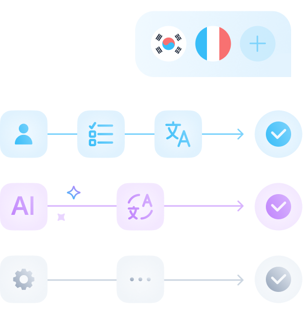 WPML 的翻译工作流程控制