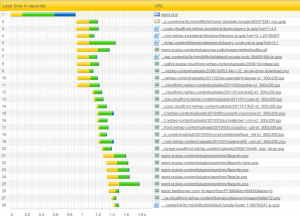 wpml-with-cache