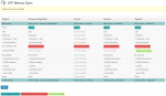 Revise os resultados da sincronização e observe as entradas de Link que exigem a Tradução de Strings
