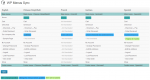 Execute a sincronização de menus novamente para renomear os itens de Link, usando as strings traduzidas