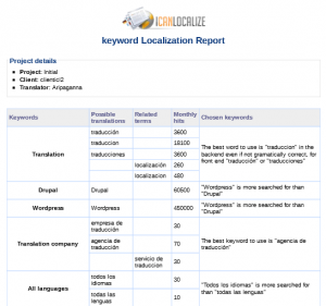 Rapport de localisation de mots-clés