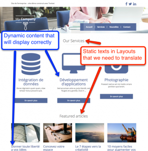 เว็บไซต์บริษัทที่สร้างด้วย Layouts ซึ่งแสดงองค์ประกอบแบบไดนามิกและแบบคงที่