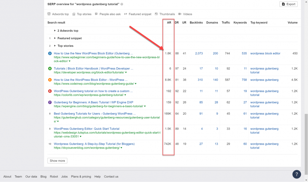 Muchos de los sitios web mejor posicionados son sitios web fuertes para el tutorial de WordPress Gutenberg.