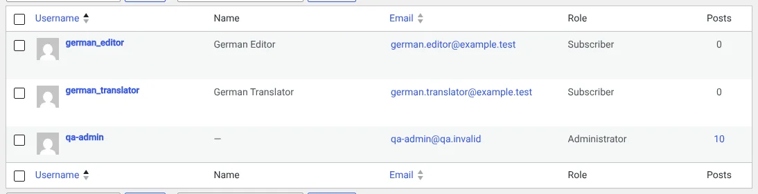 The list of users