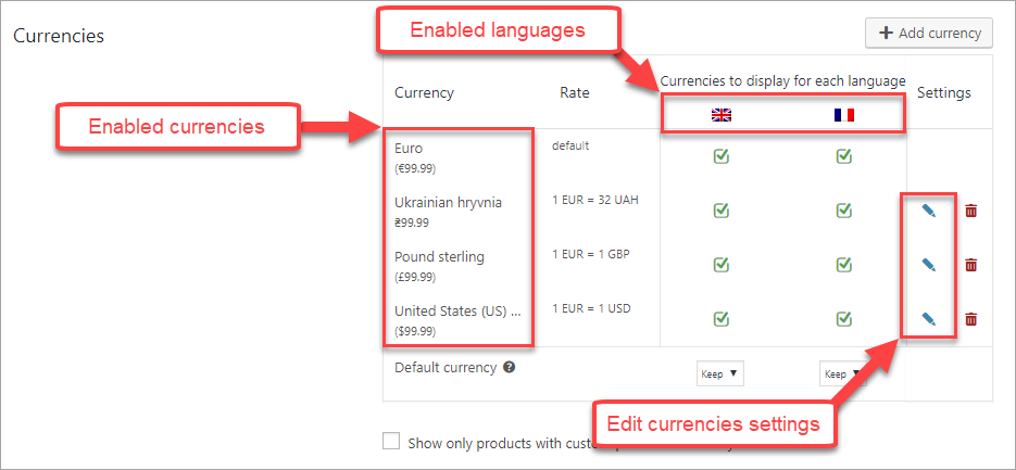 Multi Currency Support For Woocommerce Wpml - 