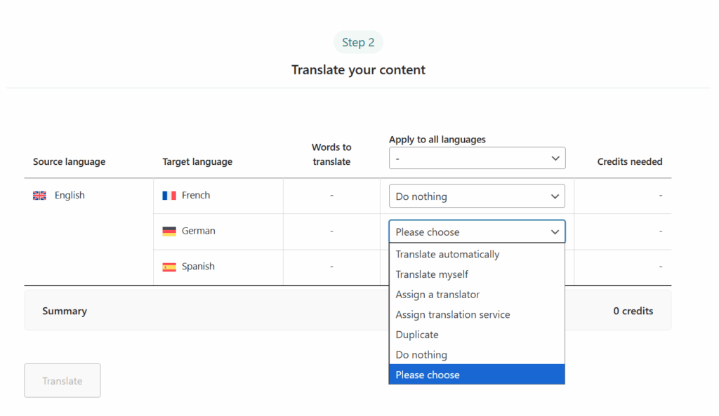 Translation methods in WPML